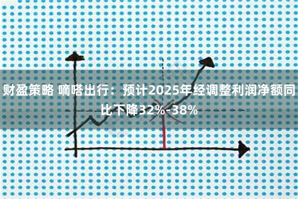 财盈策略 嘀嗒出行：预计2025年经调整利润净额同比下降32%-38%